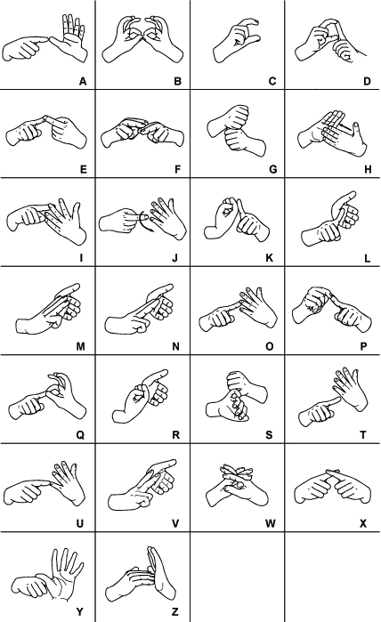 Letters In Sign Language Chart