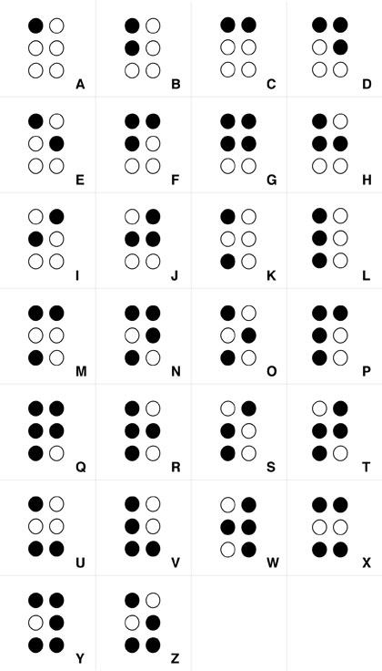 Grade 1 Braille Alphabet Vector Download