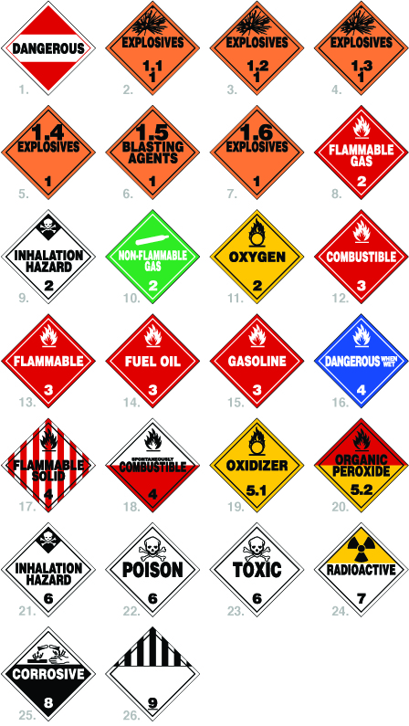 HAZMAT Hazardous Material Placards Signs
